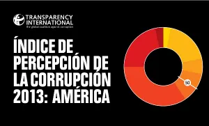 México destaca en corrupción a nivel mundial