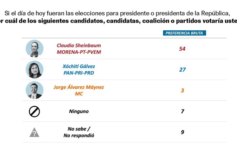 encuesta-enkoll-el-pais