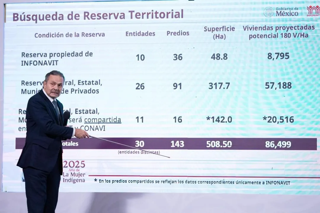 Infonavit Octavio Romero Oropeza