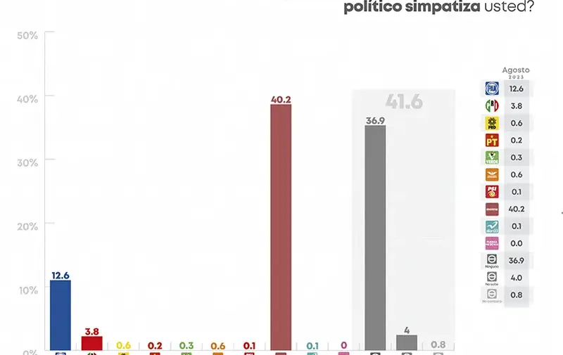preferencias-electorales-cec