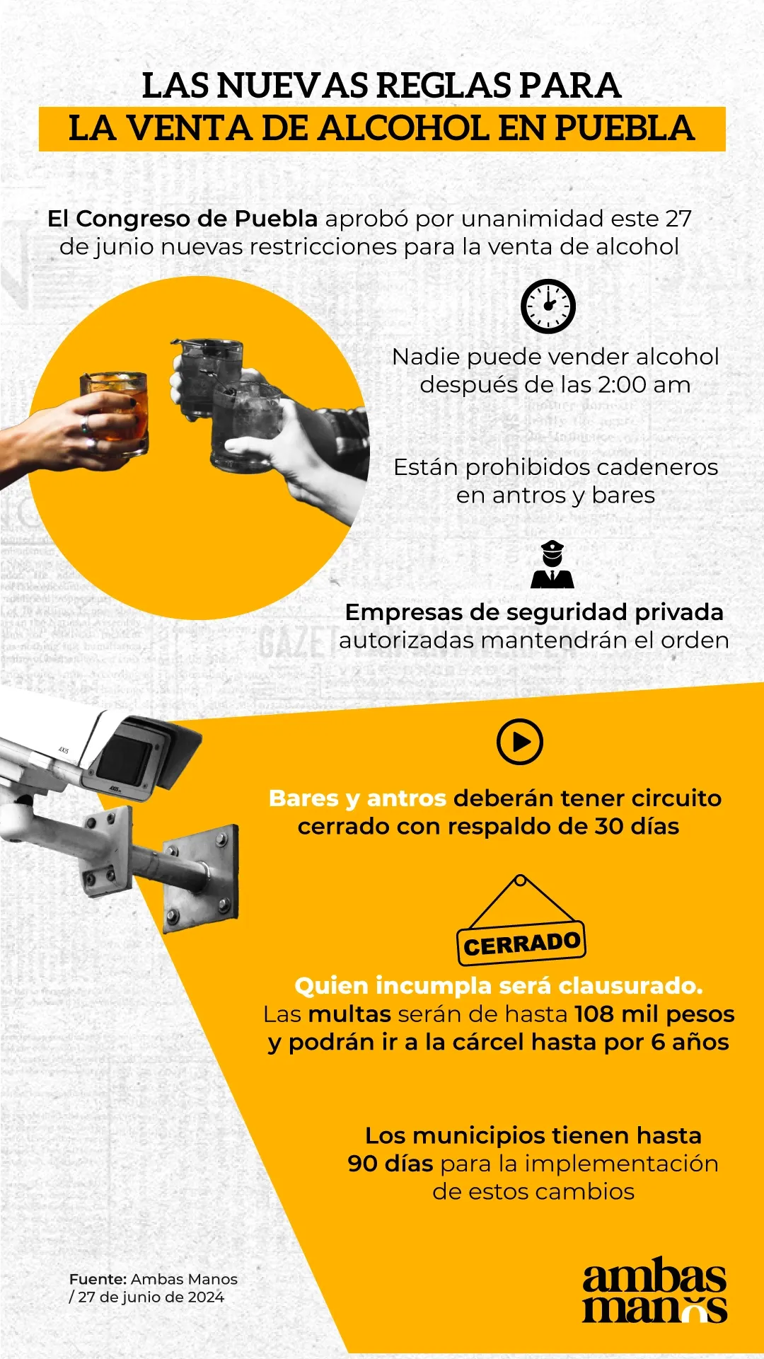 Este 27 de junio, el Congreso aprobó nuevas reglas para la venta alcohol en Puebla que serán de lo más polémicas, pero necesarias.