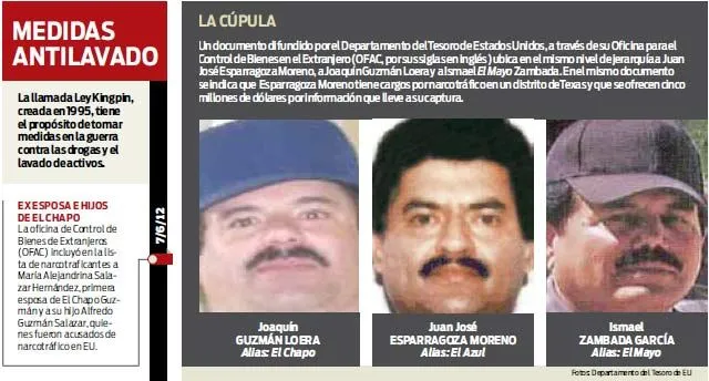 EEUU ingresa en lista negra a familia de narcos mexicanos