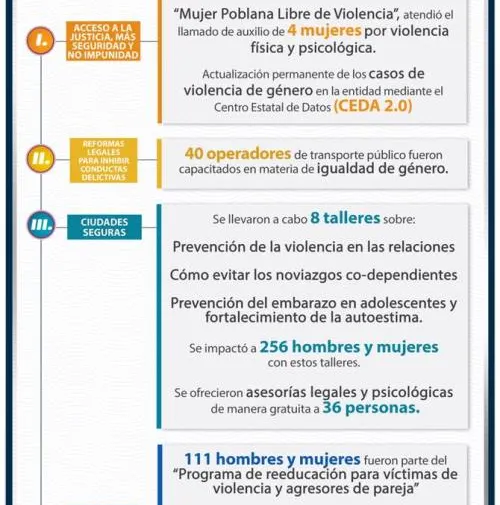 Violencia de género fenómeno multifactorial que se combate integralmente: “De una Vez Por Toda”