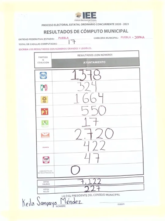 La ficticia narrativa que pretende ensuciar la histórica elección de Jopala