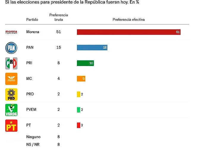 preferencias-partidos