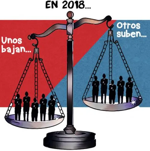Escenarios rumbo al 2018