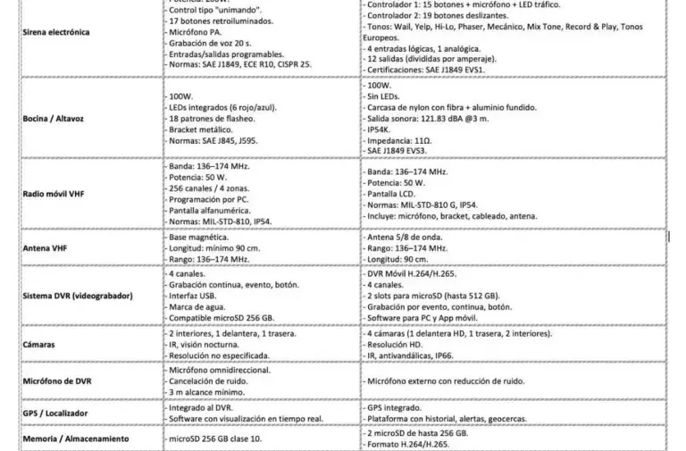 Foto: econsulta
