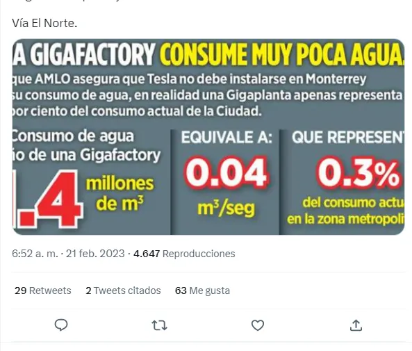 Reacciones en Twitter fábrica Tesla