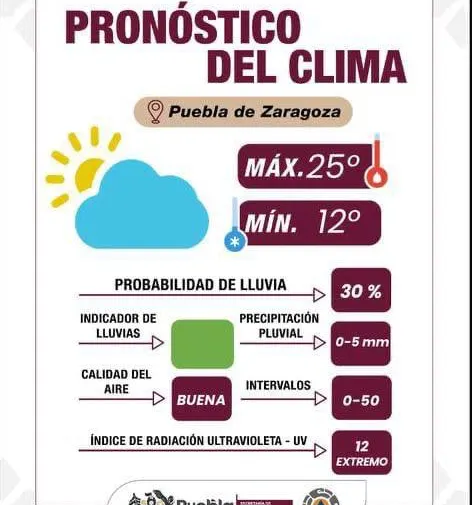pronostico-tiempo-cd-pue-072525