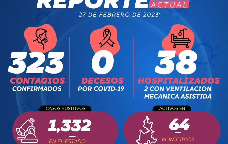 reporte-covid
