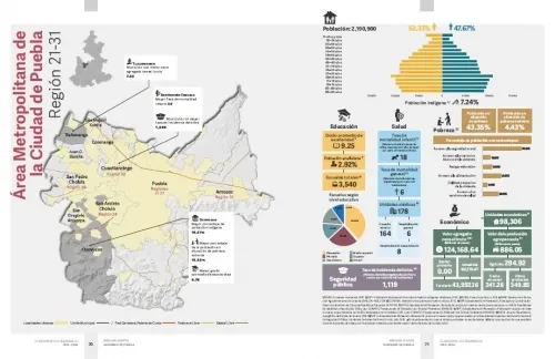 El Plan Estatal de Desarrollo 2019-2024, el Plan de Barbosa y de la 4T Para Puebla