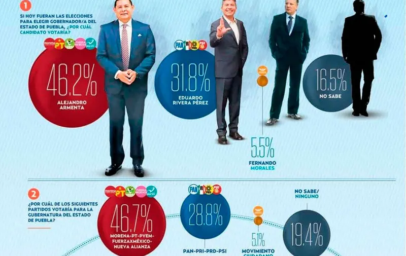 encuesta-poligrama-heraldo-de-mexico-gubernatura-pue