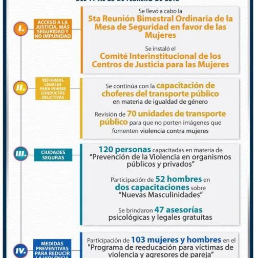La suma de esfuerzos, fundamental en la prevención de la violencia contra las mujeres