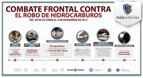 Puebla Segura combate el robo de combustible