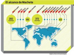 ?Machete?, virus de espionaje, aterroriza AL