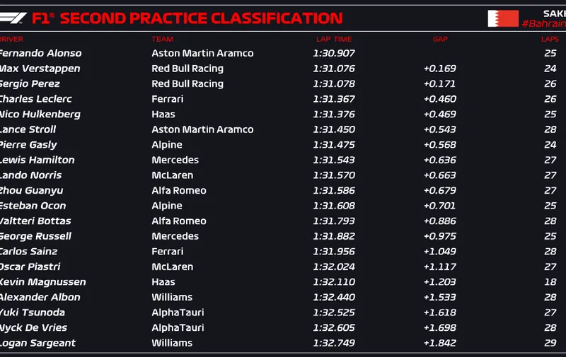 checo