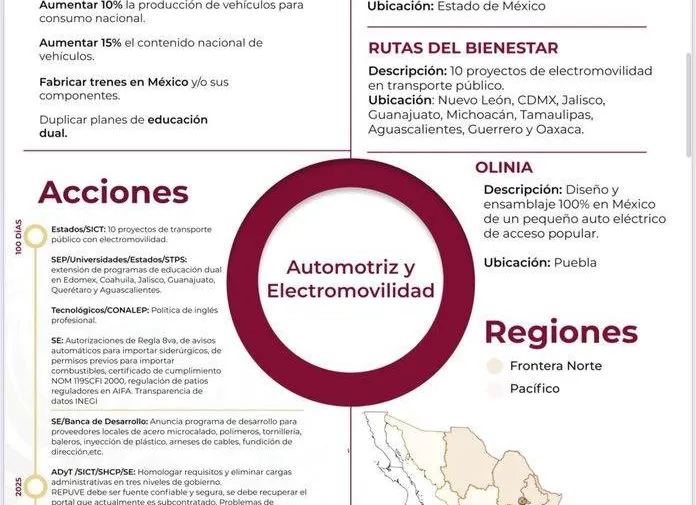 pla-mexico-proyectos-clave-automotriz-y-electromovilidad