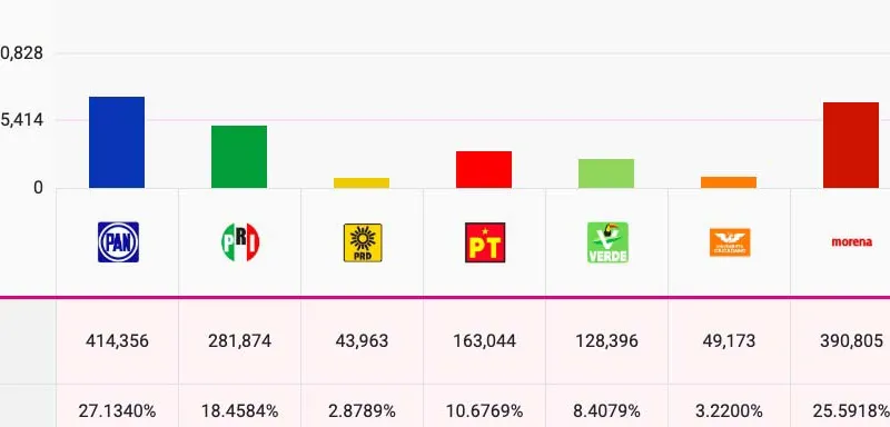 imagen-votos