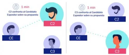 Plantea INE nueva forma de interacción entre candidatos en el Debate