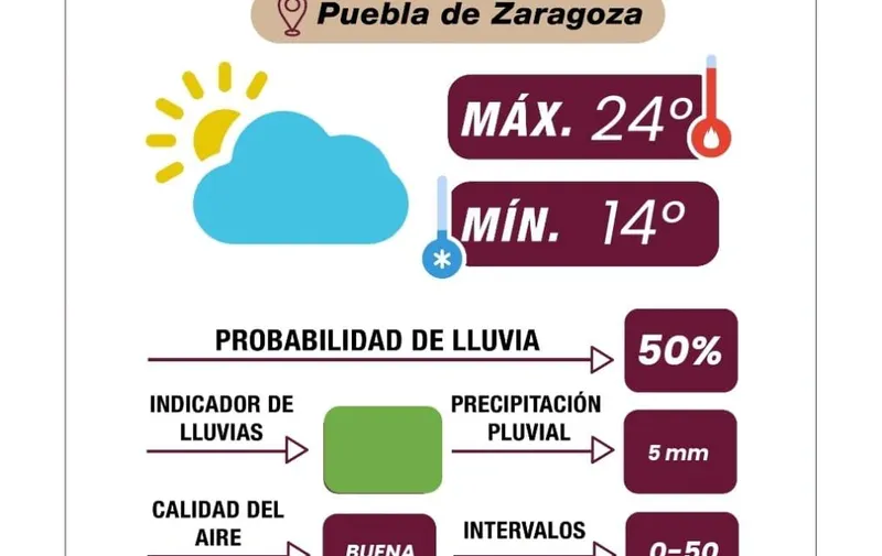 Prepárate para el clima, probabilidad de lluvias por la tarde: Ayuntamiento de Puebla