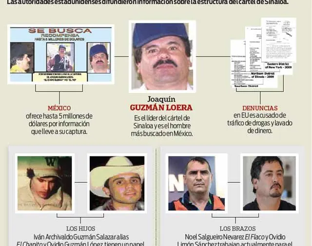 Detienen al hijo del ‘Chapo’ Guzmán