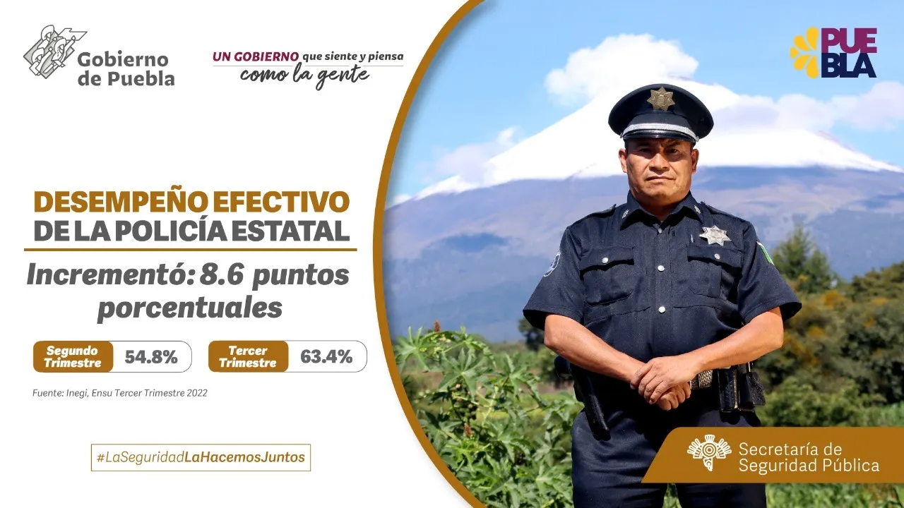Mejora 17.1% percepción de seguridad en Puebla: SSP