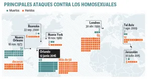 Matanza en EU toca a mexicanos; garantizan apoyo federal a familiares