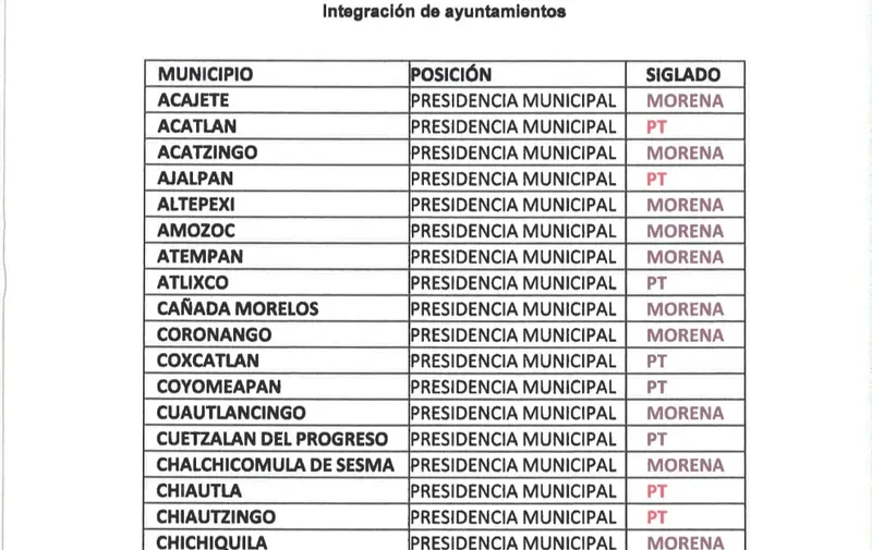 Morena y PT