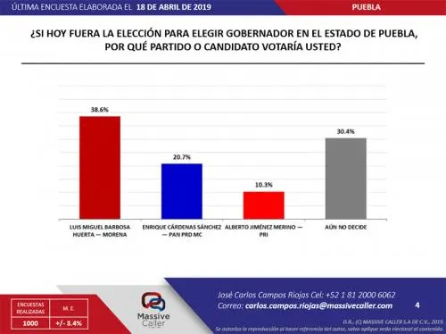 Arranca la cuarta semana. (Y todo sigue igual)
