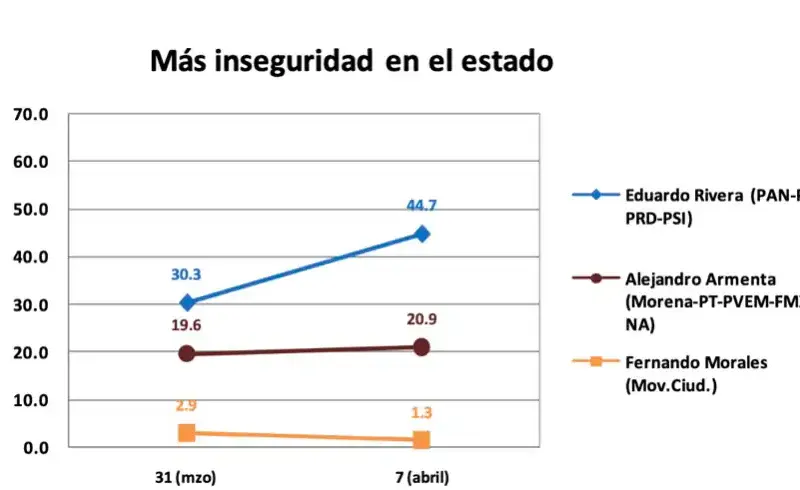 Imagen del artículo