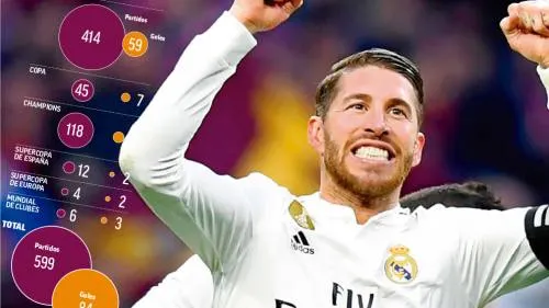 Sergio Ramos: cumplirá 600 partidos con el Real Madrid ante el Ajax