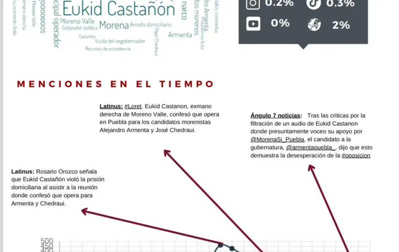 Imagen del artículo