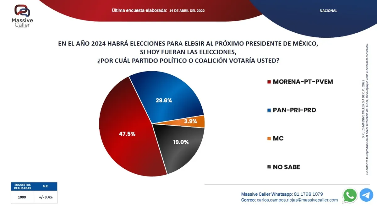 Foto: IMAGEN MASSIVE CALLER.