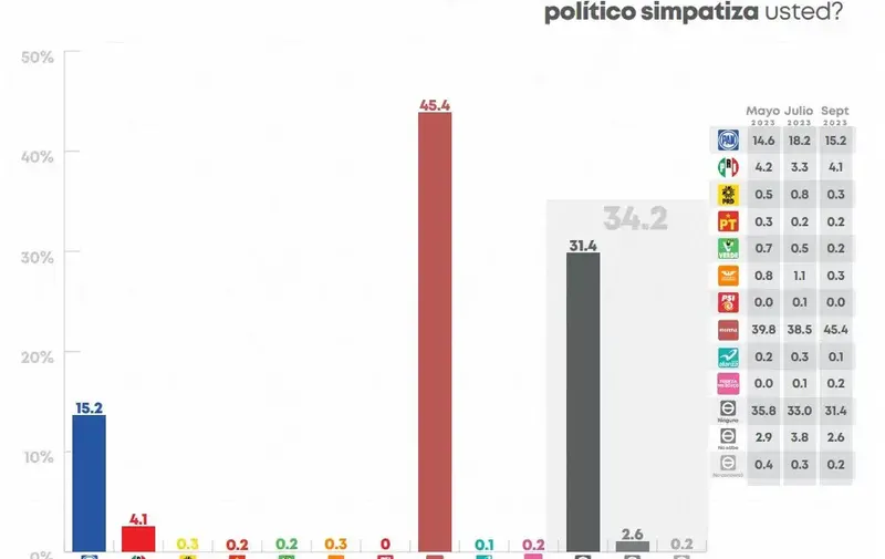 encuesta-municipal-cec-preferencia-partidos