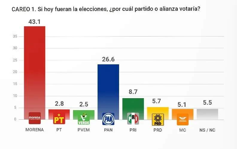 La encuesta.mx elecciones 2024 Puebla