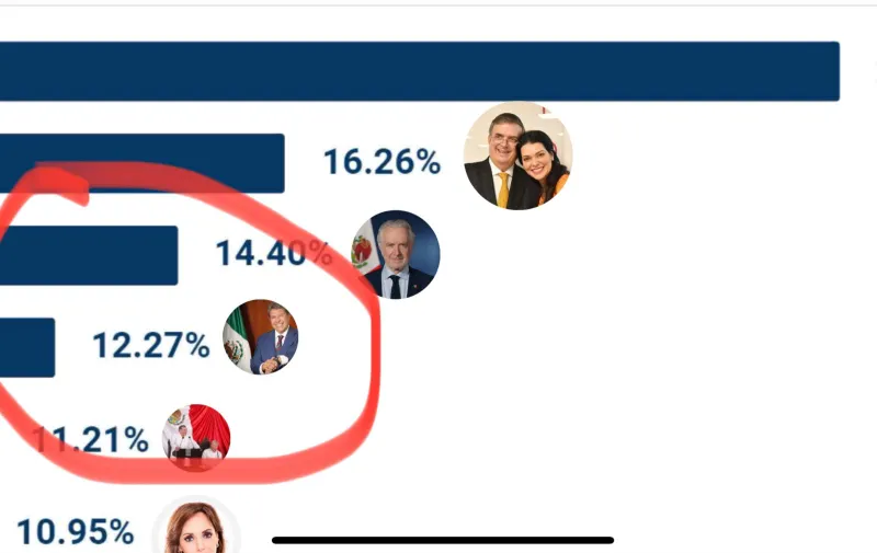 Popularidad Ricardo Monreal