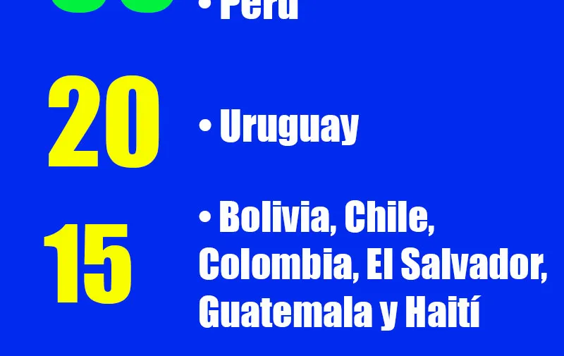 vacaciones-pagadas-america-latina-dias