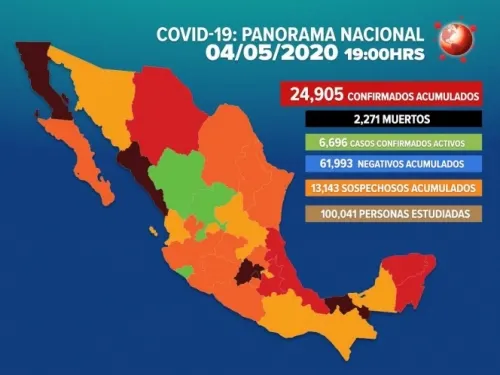 Aumentan a 24,905 los casos positivos de Covid-19 en México