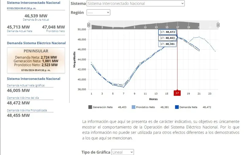 Foto: Redes