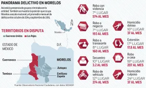 El narco rodea a Cuau: Graco; niega autoritarismo en Mando Único