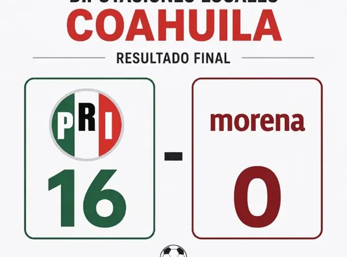Coahuila, una gran lección para Morena