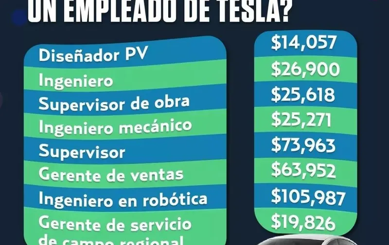 Tesla