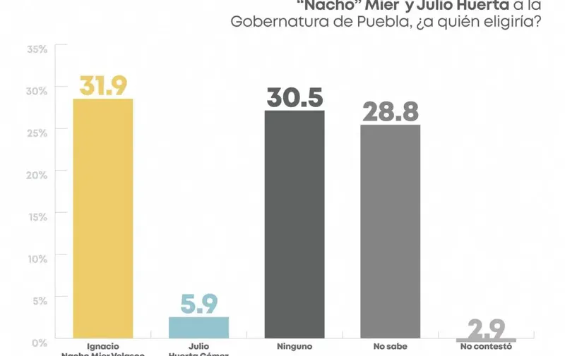 preferencias-electorales-cec