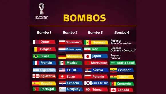 Así quedan los grupos del sorteo del Mundial para Qatar 2022