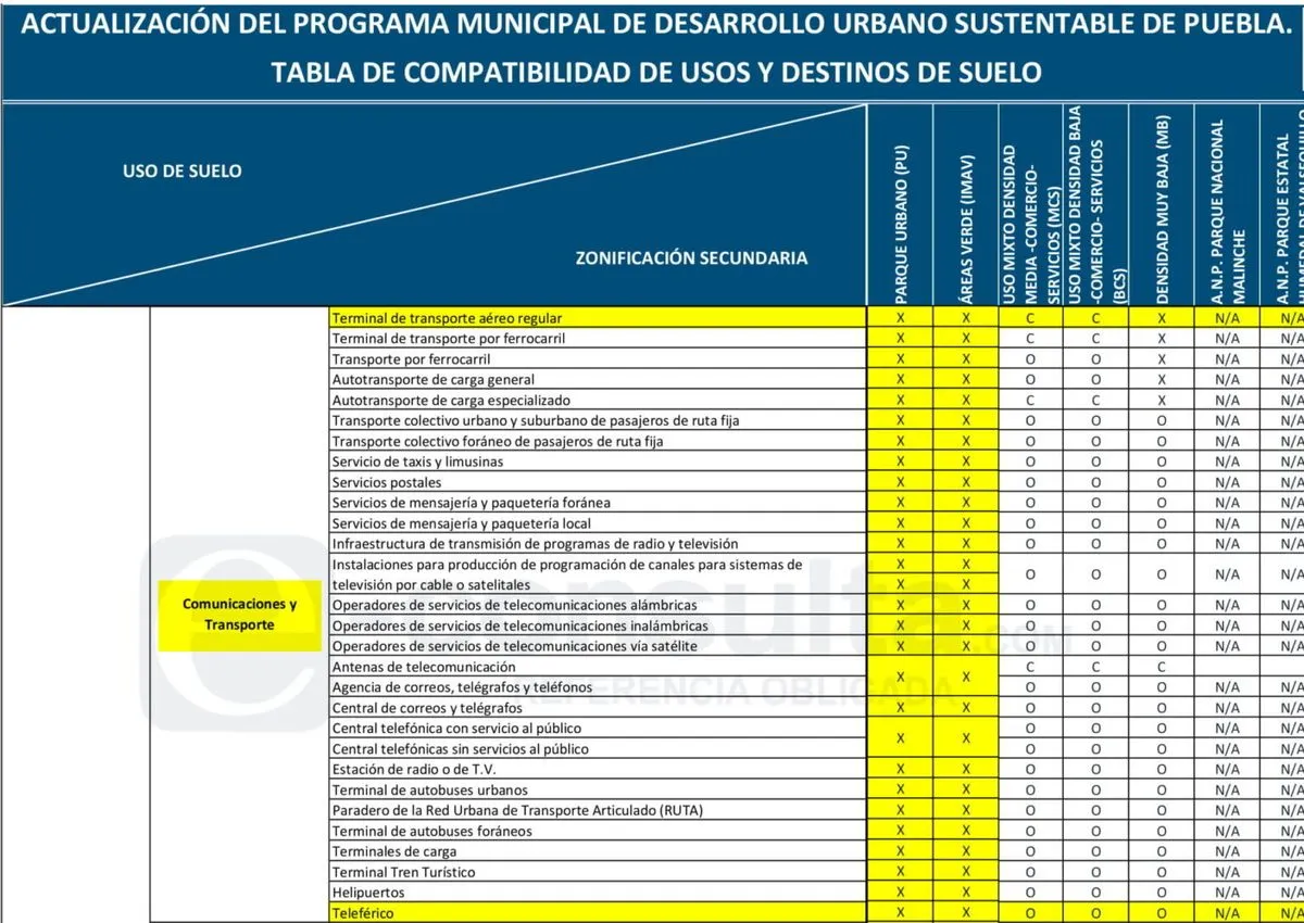 programa-municipal-de-desarrollo-urbano-sustentable-de-puebla
