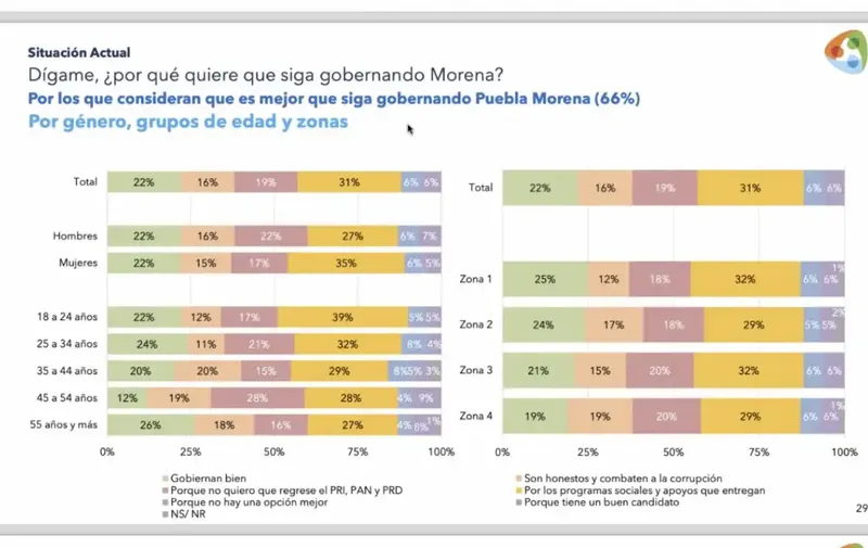 encuesta-continuidad-morena