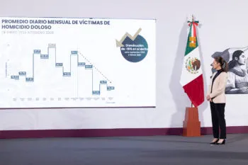 Homicidios dolosos registran una reducción del 15 por ciento: SESNSP