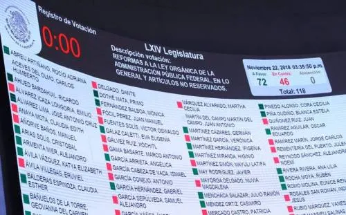 Senado aprueba en lo general ley que crea ‘superdelegados’