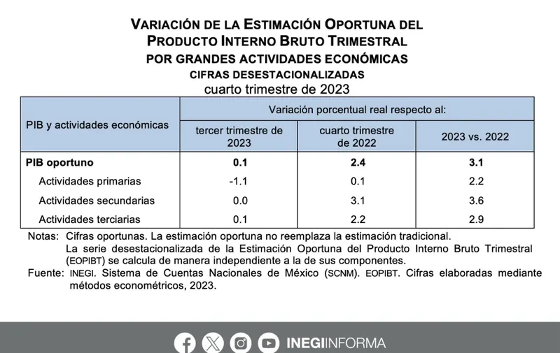 Foto: X/@INEGI_INFORMA