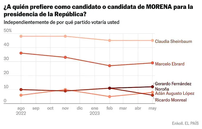 preferencias-candidatos